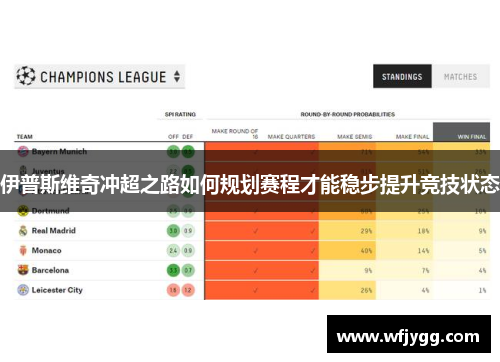 伊普斯维奇冲超之路如何规划赛程才能稳步提升竞技状态