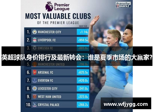 英超球队身价排行及最新转会：谁是夏季市场的大赢家？
