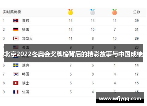 北京2022冬奥会奖牌榜背后的精彩故事与中国成绩
